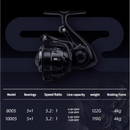 Molinete Mavllos S2 800S/1000S – Ultralight 119g